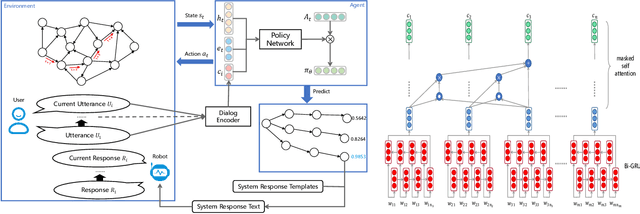 Figure 1 for IntentDial: An Intent Graph based Multi-Turn Dialogue System with Reasoning Path Visualization