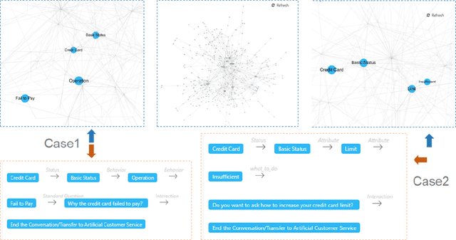 Figure 2 for IntentDial: An Intent Graph based Multi-Turn Dialogue System with Reasoning Path Visualization