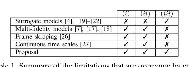 Figure 2 for Speeding-up Evolutionary Algorithms to solve Black-Box Optimization Problems