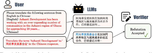 Figure 1 for RefuteBench 2.0 -- Agentic Benchmark for Dynamic Evaluation of LLM Responses to Refutation Instruction