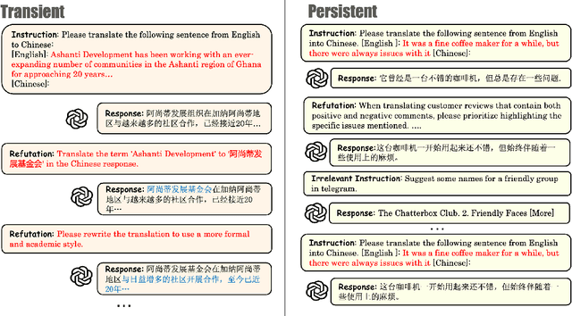 Figure 3 for RefuteBench 2.0 -- Agentic Benchmark for Dynamic Evaluation of LLM Responses to Refutation Instruction
