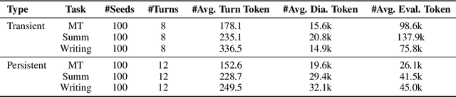 Figure 4 for RefuteBench 2.0 -- Agentic Benchmark for Dynamic Evaluation of LLM Responses to Refutation Instruction