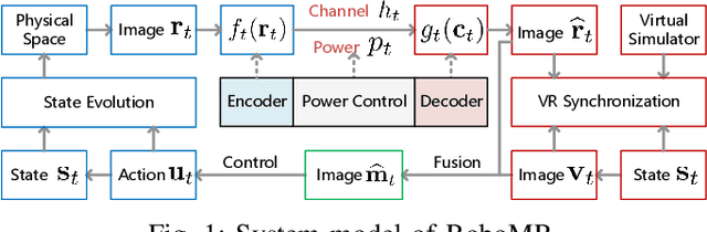 Figure 1 for Green Robotic Mixed Reality with Gaussian Splatting