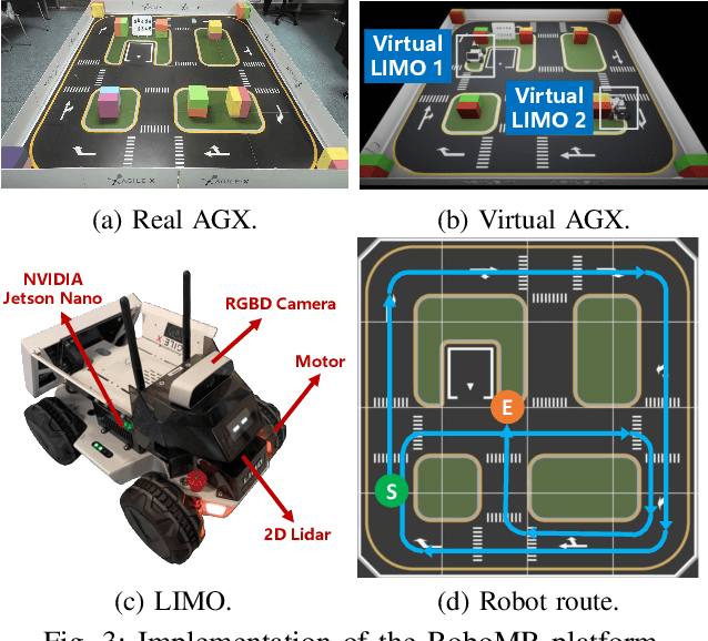 Figure 3 for Green Robotic Mixed Reality with Gaussian Splatting
