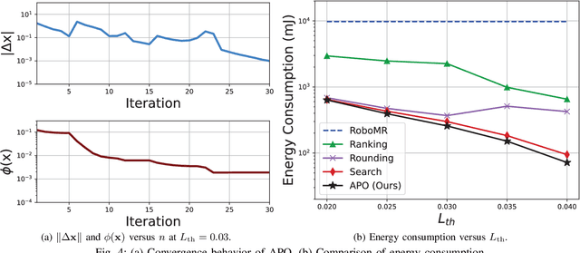 Figure 4 for Green Robotic Mixed Reality with Gaussian Splatting