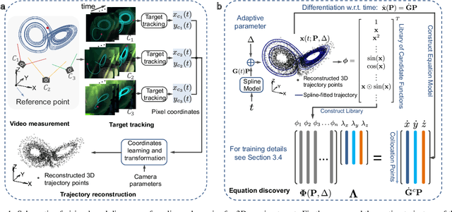 Figure 1 for Vision-based Discovery of Nonlinear Dynamics for 3D Moving Target
