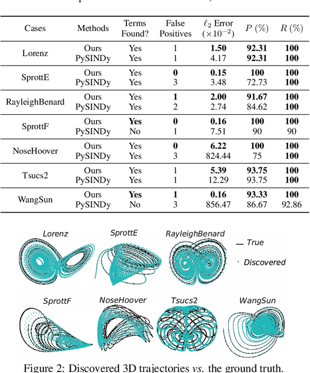 Figure 2 for Vision-based Discovery of Nonlinear Dynamics for 3D Moving Target