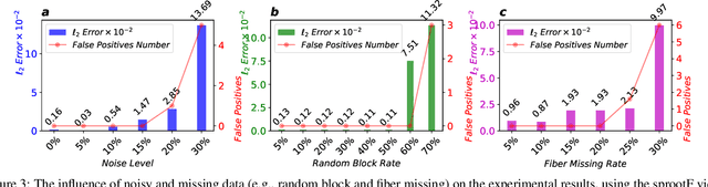 Figure 4 for Vision-based Discovery of Nonlinear Dynamics for 3D Moving Target