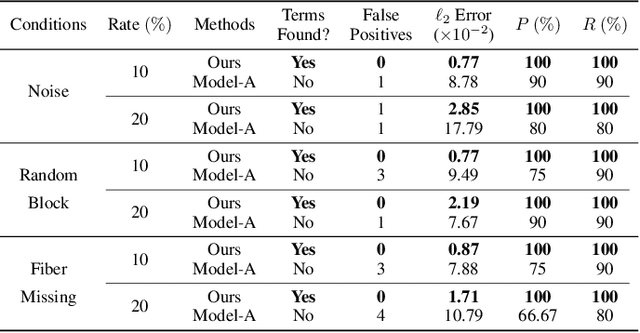 Figure 3 for Vision-based Discovery of Nonlinear Dynamics for 3D Moving Target