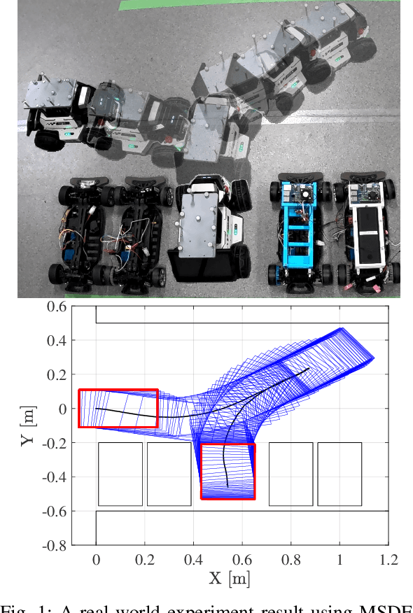 Figure 1 for Real-Time Model Predictive Control of Vehicles with Convex-Polygon-Aware Collision Avoidance in Tight Spaces