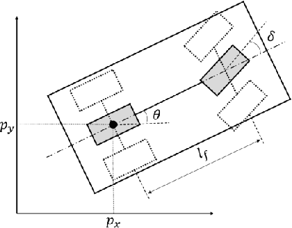 Figure 3 for Real-Time Model Predictive Control of Vehicles with Convex-Polygon-Aware Collision Avoidance in Tight Spaces