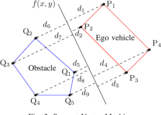 Figure 4 for Real-Time Model Predictive Control of Vehicles with Convex-Polygon-Aware Collision Avoidance in Tight Spaces