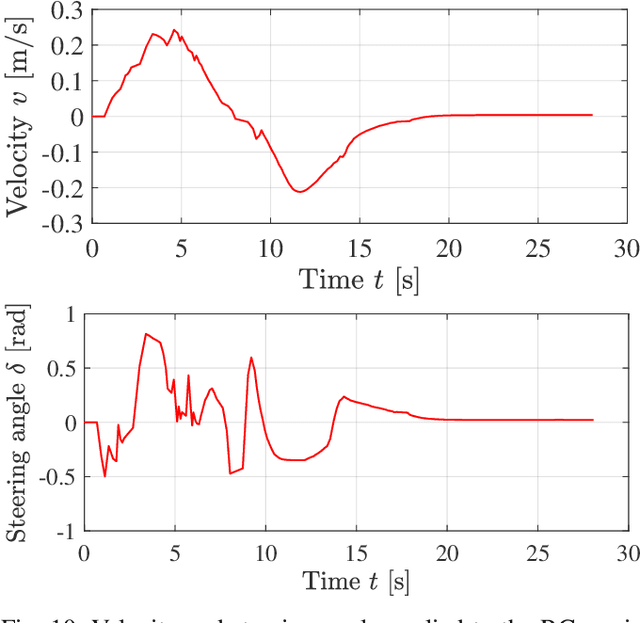 Figure 2 for Real-Time Model Predictive Control of Vehicles with Convex-Polygon-Aware Collision Avoidance in Tight Spaces