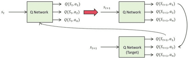 Figure 1 for Dynamic Operating System Scheduling Using Double DQN: A Reinforcement Learning Approach to Task Optimization