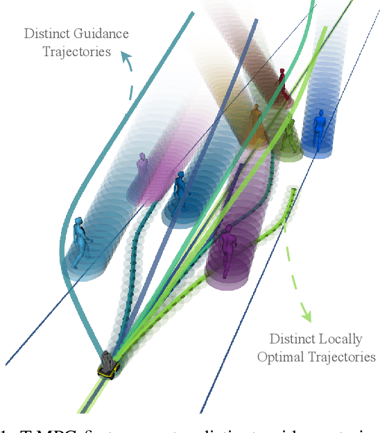 Figure 1 for Topology-Driven Parallel Trajectory Optimization in Dynamic Environments