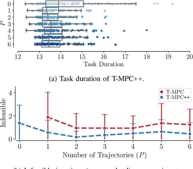 Figure 2 for Topology-Driven Parallel Trajectory Optimization in Dynamic Environments
