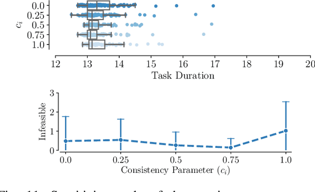 Figure 3 for Topology-Driven Parallel Trajectory Optimization in Dynamic Environments