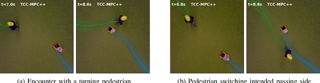 Figure 4 for Topology-Driven Parallel Trajectory Optimization in Dynamic Environments
