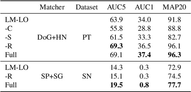 Figure 2 for Consensus-Adaptive RANSAC