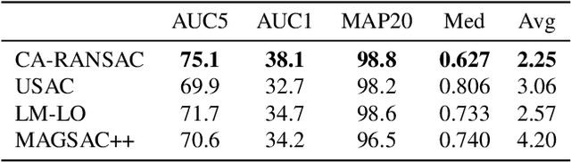 Figure 4 for Consensus-Adaptive RANSAC