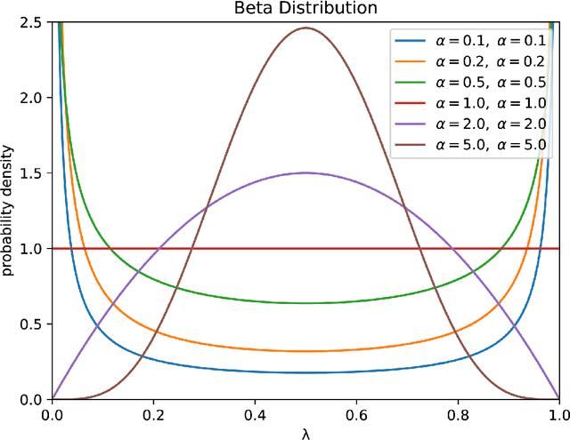 Figure 3 for AMPLIFY:Attention-based Mixup for Performance Improvement and Label Smoothing in Transformer