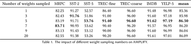 Figure 2 for AMPLIFY:Attention-based Mixup for Performance Improvement and Label Smoothing in Transformer