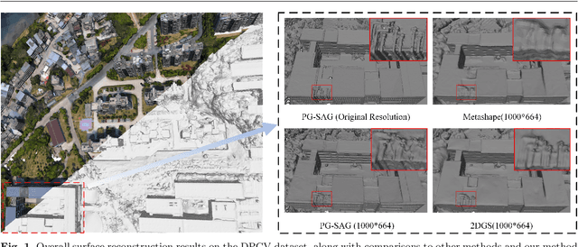 Figure 1 for PG-SAG: Parallel Gaussian Splatting for Fine-Grained Large-Scale Urban Buildings Reconstruction via Semantic-Aware Grouping