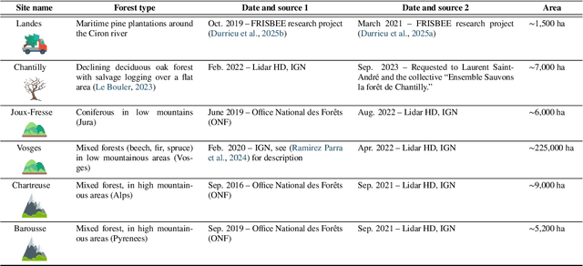 Figure 2 for FORMSpoT: A Decade of Tree-Level, Country-Scale Forest Monitoring