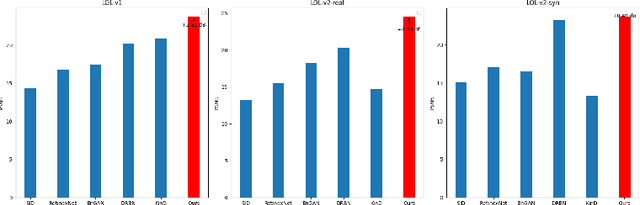 Figure 1 for RSEND: Retinex-based Squeeze and Excitation Network with Dark Region Detection for Efficient Low Light Image Enhancement