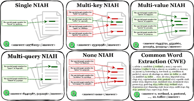 Figure 1 for One ruler to measure them all: Benchmarking multilingual long-context language models