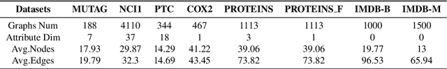Figure 2 for Rethinking the impact of noisy labels in graph classification: A utility and privacy perspective