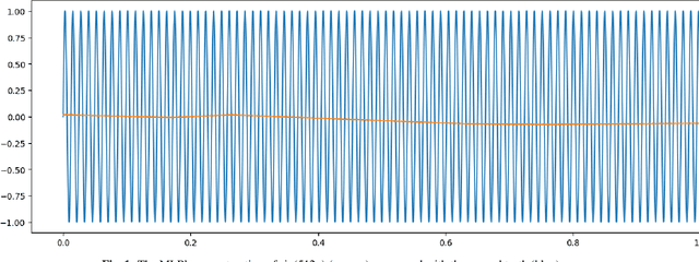 Figure 1 for The Fibonacci Network: A Simple Alternative for Positional Encoding
