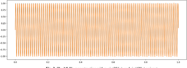 Figure 4 for The Fibonacci Network: A Simple Alternative for Positional Encoding