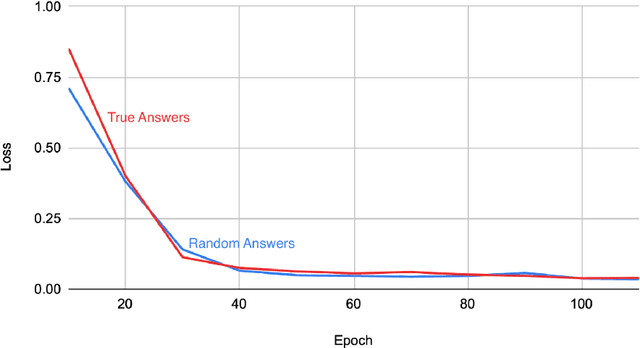 Figure 1 for Banishing LLM Hallucinations Requires Rethinking Generalization