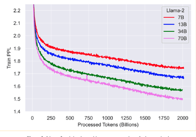 Figure 3 for Banishing LLM Hallucinations Requires Rethinking Generalization