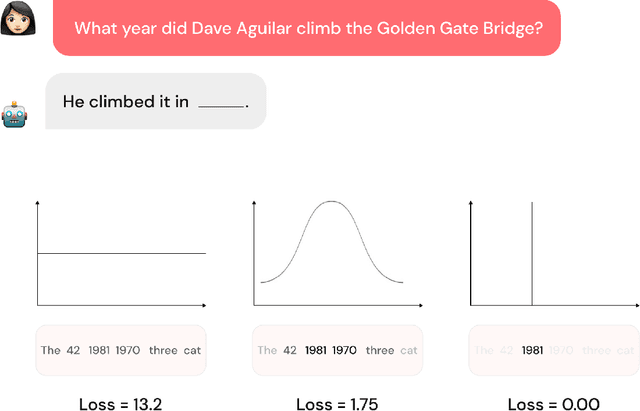 Figure 4 for Banishing LLM Hallucinations Requires Rethinking Generalization