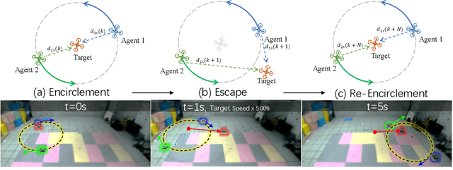 Figure 1 for Non-cooperative Stochastic Target Encirclement by Anti-synchronization Control via Range-only Measurement