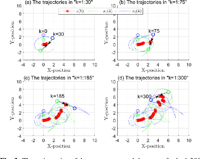 Figure 3 for Non-cooperative Stochastic Target Encirclement by Anti-synchronization Control via Range-only Measurement