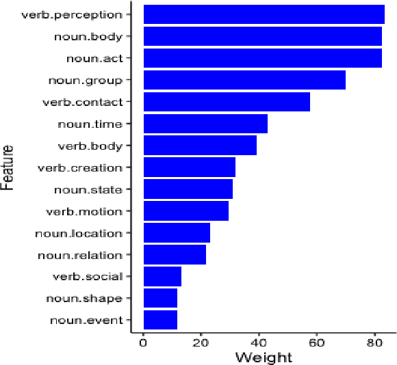 Figure 2 for The Detection and Understanding of Fictional Discourse