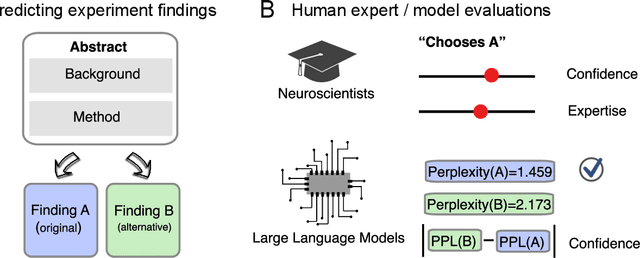 Figure 3 for Beyond Human-Like Processing: Large Language Models Perform Equivalently on Forward and Backward Scientific Text