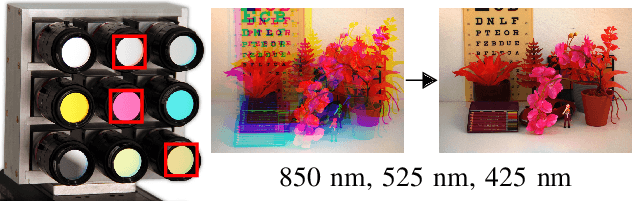 Figure 1 for Multispectral Snapshot Image Registration Using Learned Cross Spectral Disparity Estimation and a Deep Guided Occlusion Reconstruction Network
