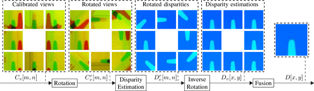 Figure 3 for Multispectral Snapshot Image Registration Using Learned Cross Spectral Disparity Estimation and a Deep Guided Occlusion Reconstruction Network