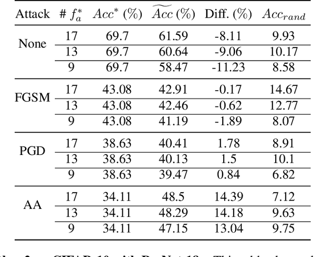 Figure 4 for A Theoretical Perspective on Subnetwork Contributions to Adversarial Robustness