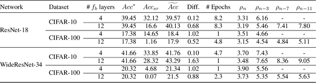 Figure 1 for A Theoretical Perspective on Subnetwork Contributions to Adversarial Robustness