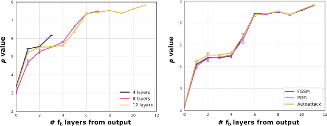 Figure 2 for A Theoretical Perspective on Subnetwork Contributions to Adversarial Robustness