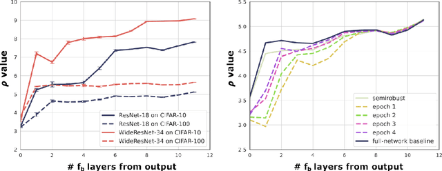 Figure 3 for A Theoretical Perspective on Subnetwork Contributions to Adversarial Robustness