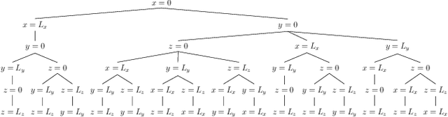Figure 3 for Estimation of Source and Receiver Positions, Room Geometry and Reflection Coefficients From a Single Room Impulse Response