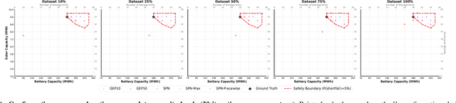 Figure 4 for Tractable Probabilistic Models for Investment Planning