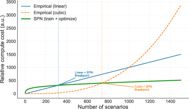 Figure 1 for Tractable Probabilistic Models for Investment Planning