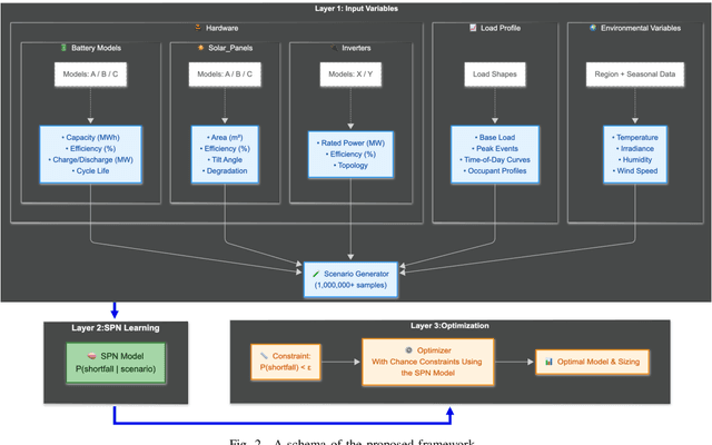 Figure 2 for Tractable Probabilistic Models for Investment Planning